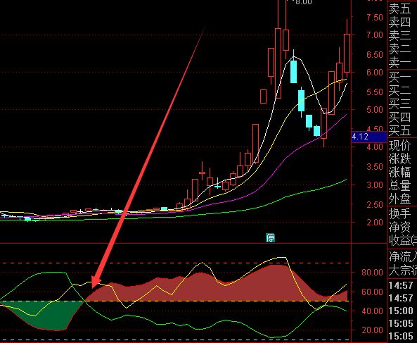 最多好指标的股票指标公式下载网-好运哒哒指标公式网