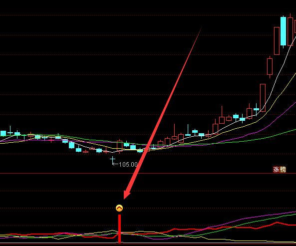 最新版通达信真正的短线之王指标公式-好运哒哒指标公式网