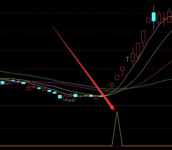 常用最准的股票指标公式选股公式-好运哒哒指标公式网