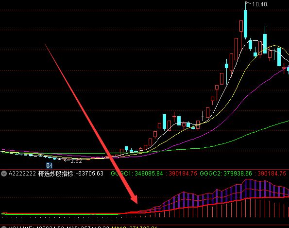翻倍牛股拉升超级牛股战法主图指标-好运哒哒指标公式网