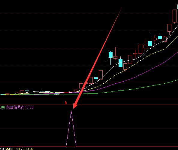 完美暴涨版平台突破选股指标公式-好运哒哒指标公式网