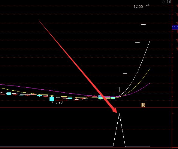 主力最怕通达信妖股股票指标公式-好运哒哒指标公式网