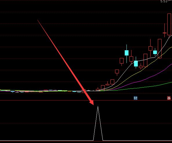 通达信最牛的选股公式-好运哒哒指标公式网