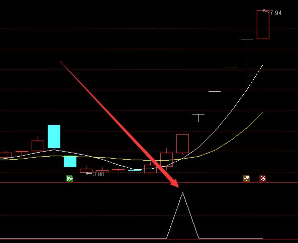 用了很久超准的通达信龙头妖王指标公式-好运哒哒指标公式网