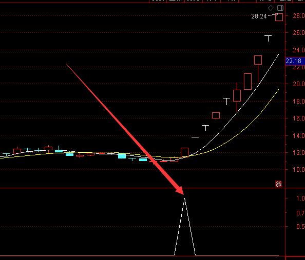 很准的通达信缠论板块强度选股指标公式-好运哒哒指标公式网