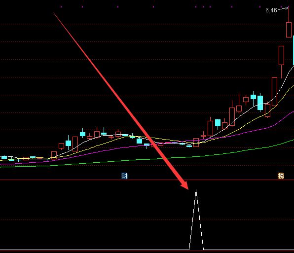黄金版通达信顶底趋势判断很准的指标公式-好运哒哒指标公式网