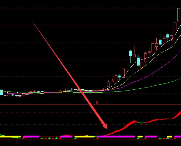 不错的通达信异动主力先锋监控买入公式-好运哒哒指标公式网