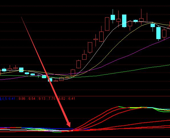 清一色线庄家资金线监控准备拉升指标公式-好运哒哒指标公式网