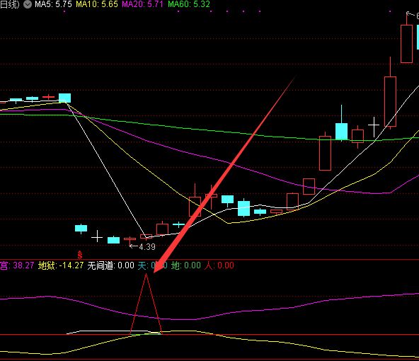 准的很通达信主力建仓加仓选股指标公式-好运哒哒指标公式网