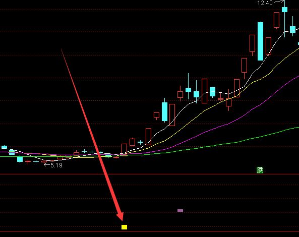 黄金点位趋势通道线指标公式源码-好运哒哒指标公式网