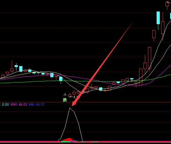 私募黑马指标公式精准选股-好运哒哒指标公式网