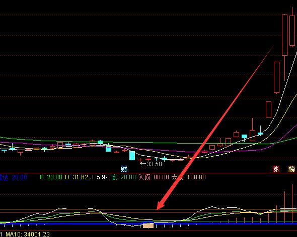 又准又好用的股票指标源码分享-好运哒哒指标公式网