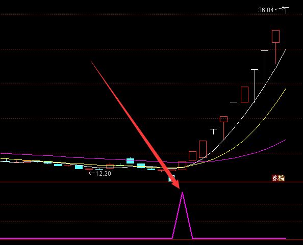 财神版主力资金监测选股通达信指标公式源码-好运哒哒指标公式网