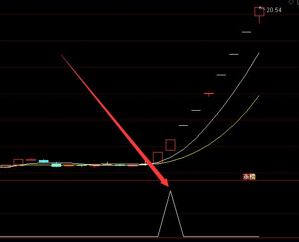 超级准的通达信抄底逃顶公式选股指标-好运哒哒指标公式网