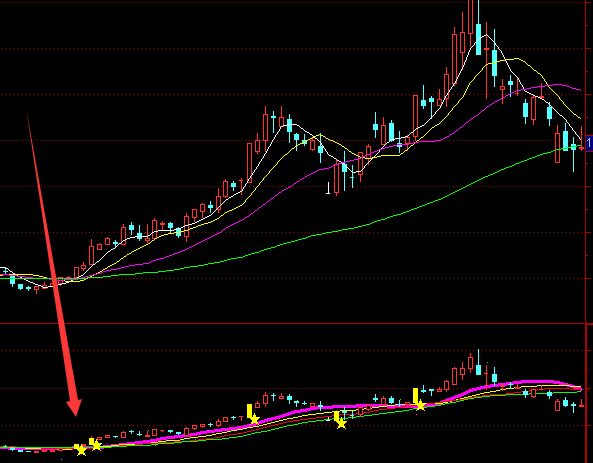 最准的通达信短线王副图指标公式-好运哒哒指标公式网