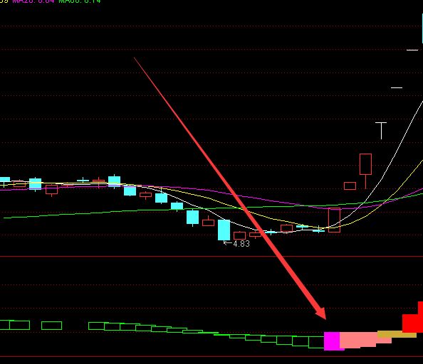 私募专用的通达信主力资金监控选股指标公式-好运哒哒指标公式网