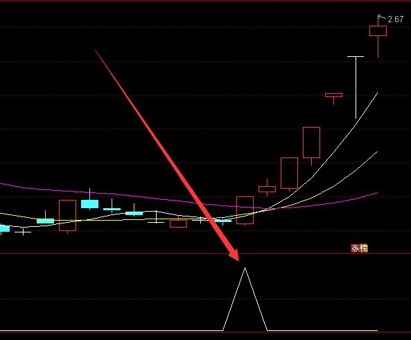 数钱版通达信无敌拐点kdj百万选股指标公式-好运哒哒指标公式网