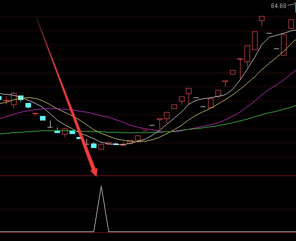 主力趋势监控之王雷达指标公式-好运哒哒指标公式网