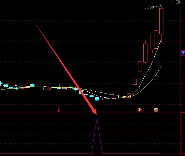 顶级主力监测通达信指标公式-好运哒哒指标公式网