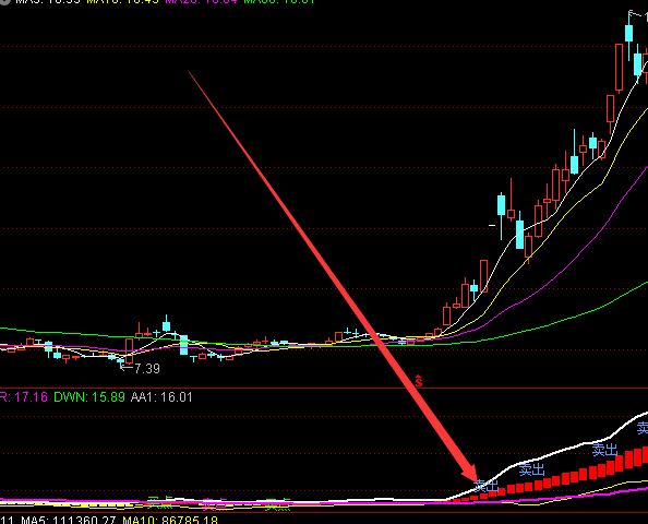 绝对好用的通达信趋势王股票指标公式-好运哒哒指标公式网