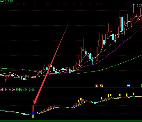 庄家进入通达信庄家最怕主副图指标公式-好运哒哒指标公式网