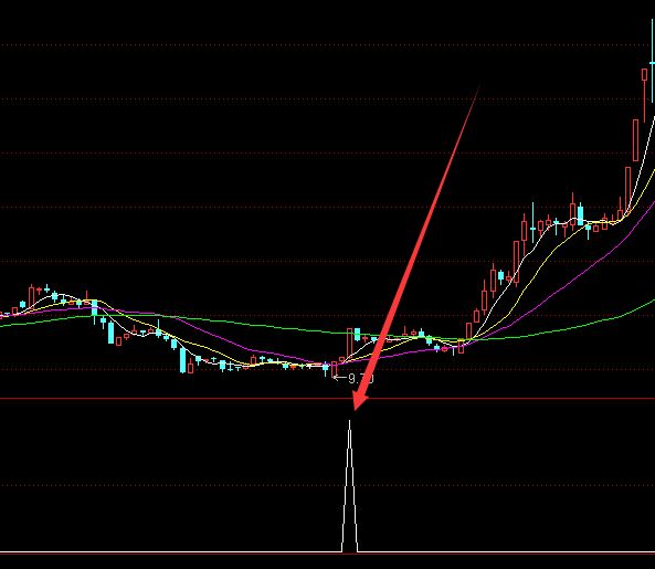 最新的通达信蝴蝶指标源码-好运哒哒指标公式网