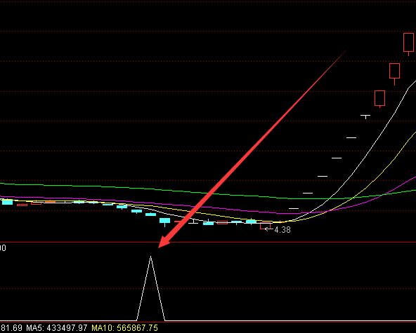 通达信最牛主力进出利器主力监控指标公式-好运哒哒指标公式网