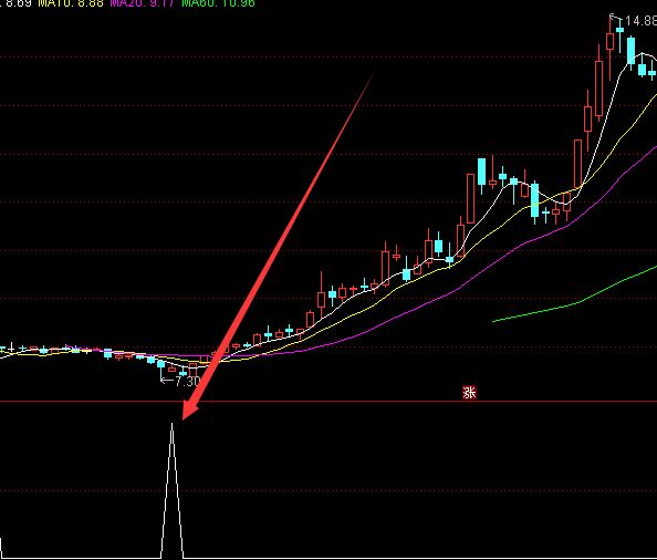 超好用的通达信最强指标公式-好运哒哒指标公式网