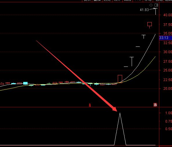 翻倍黑马3个极品通达信选股公式-好运哒哒指标公式网