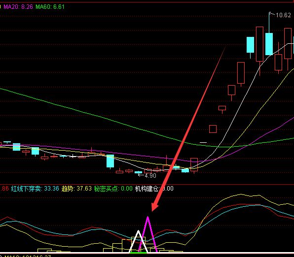 黄金版通达信主力加仓选股指标公式-好运哒哒指标公式网