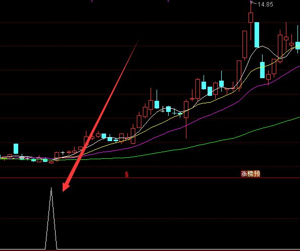 超好用的牛股起爆点升级版指标公式-好运哒哒指标公式网
