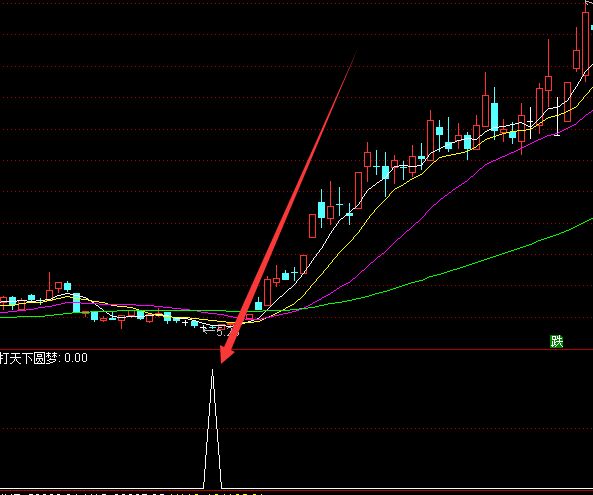 选出都是大牛股主力机构私募指标公式-好运哒哒指标公式网