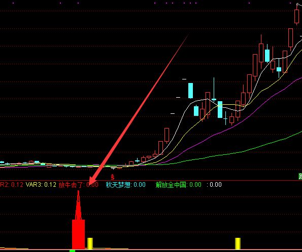 最新最强通达信牛股三绝主副图选股指标公式-好运哒哒指标公式网