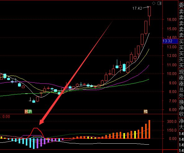 大涨版通达信主力筹码追踪指标公式-好运哒哒指标公式网