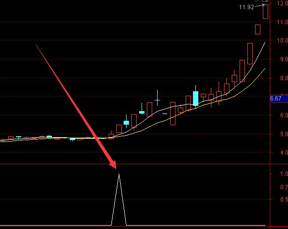 【指标公式源码】通达信量化交易指标：基于EMA复合算法的趋势突破策略优化版源码分享 - 好运哒哒指标公式网-好运哒哒指标公式网