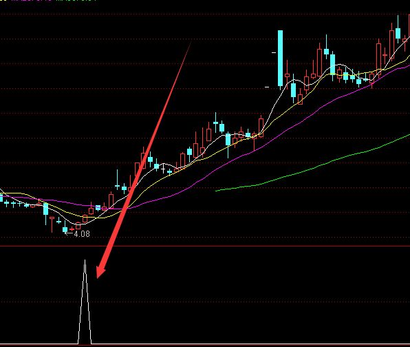 喇叭战法主升浪选股指标公式源码-好运哒哒指标公式网