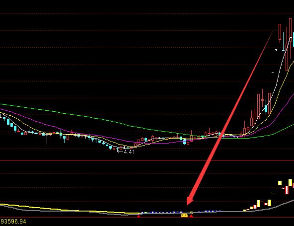 机构最新通达信趋势浪系统指标公式-好运哒哒指标公式网