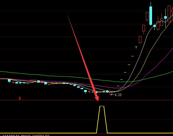 少见准的通达信抄底指标公式源码-好运哒哒指标公式网