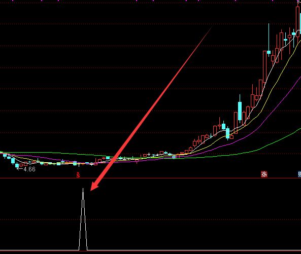 精准股票超级短线王选股指标公式-好运哒哒指标公式网
