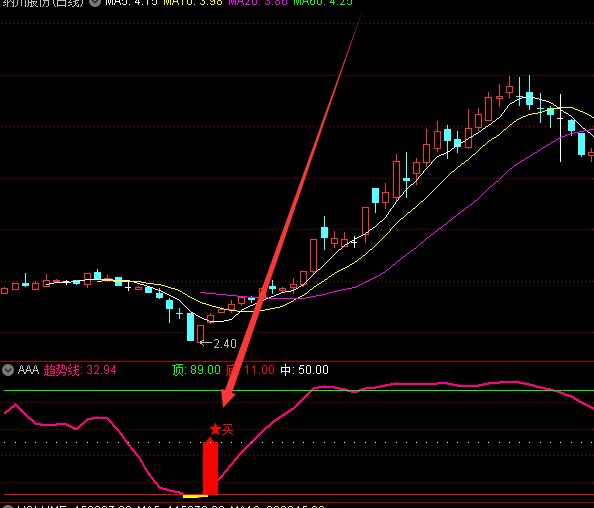 王者短线点金通达信短线精灵指标公式源码-好运哒哒指标公式网