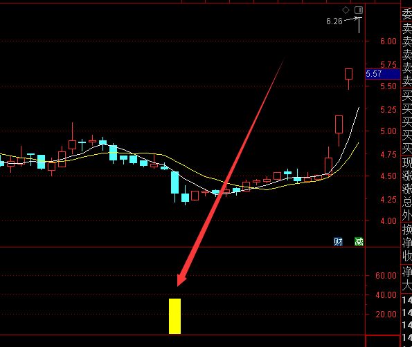 主力专版通达信真正顶底指标公式源码-好运哒哒指标公式网