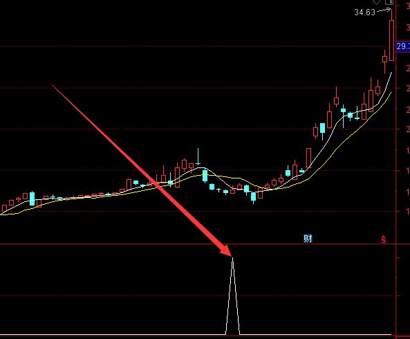 超级准主力吸筹起爆选股指标公式-好运哒哒指标公式网