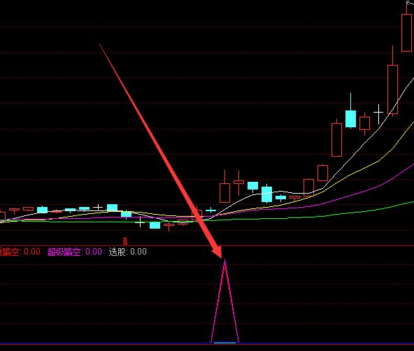 能选出牛股最多的三指标共振选股公式-好运哒哒指标公式网