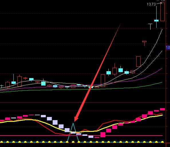 成功率很好的通达信抄底逃顶公式指标公式-好运哒哒指标公式网