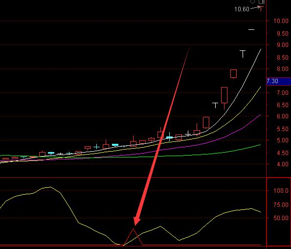 百分百准的黄金分割选股指标公式-好运哒哒指标公式网