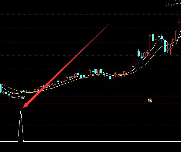珍藏必涨免费通达信选股公式大全-好运哒哒指标公式网