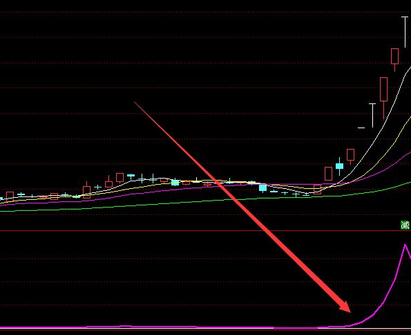 机构专用版专抓黑马牛股公式指标源码-好运哒哒指标公式网