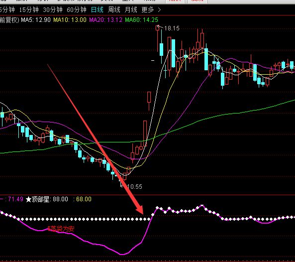 目前最疯狂的暴利选股指标公式-好运哒哒指标公式网
