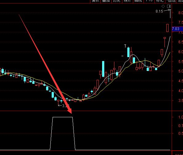发财版通达信买卖一绝指标公式-好运哒哒指标公式网