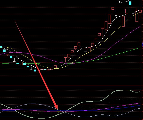 暴涨金点选股北上资金选股通达信指标公式源码-好运哒哒指标公式网